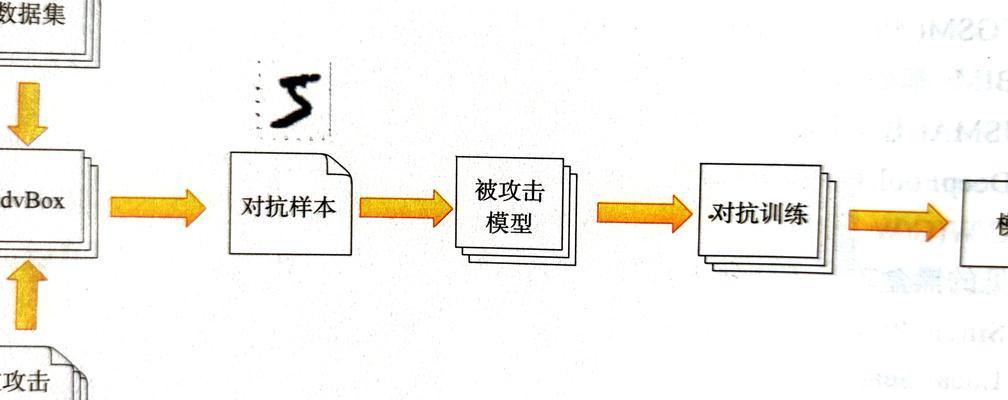 2025年AI安全挑战之对抗样本攻击，主流防御策略全解析