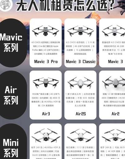 无人机租赁变革多行业，探讨选择准则及航拍操作方法