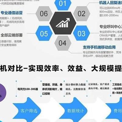 智能电销机器人：核心价值凸显与核心技术架构深度解析