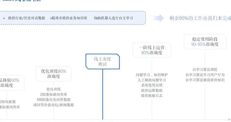 智能电销机器人：核心价值凸显与核心技术架构深度解析