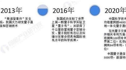 深入剖析量子通信技术核心、产业现状及华工科技发展规划