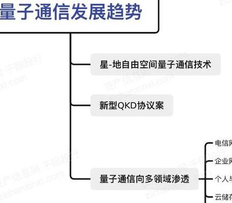 深入剖析量子通信技术核心、产业现状及华工科技发展规划