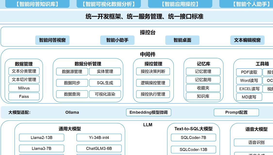QQ自动聊天机器人软件发展现状及核心技术架构解析