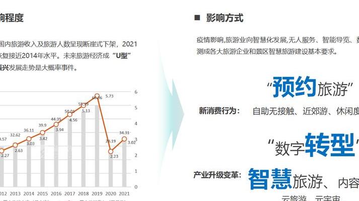 5G技术对旅游业影响深远，解析其应用场景与发展趋势