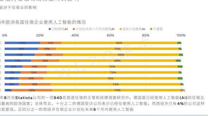 5G技术对旅游业影响深远，解析其应用场景与发展趋势